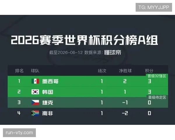 世界杯A组韩国与墨西哥争夺头名机会分析