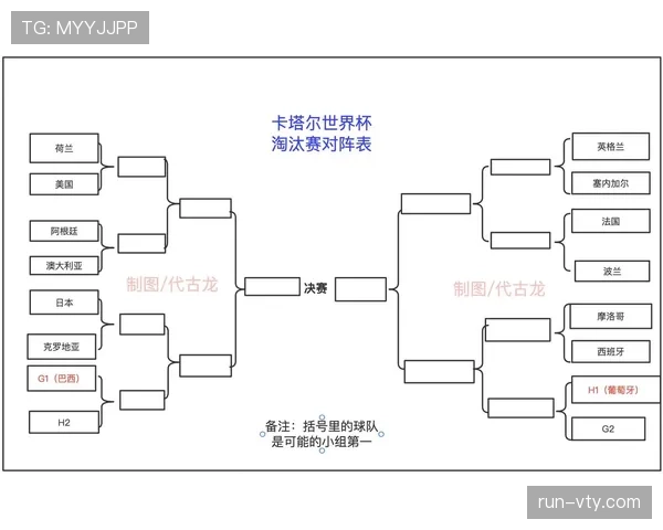 2026世界杯16强对阵回顾:已确定席位与完整晋级路径 2026世界杯16强对阵回顾:已确定席位与完整晋级路径