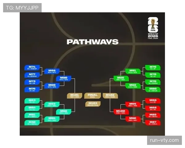 2026世界杯32强赛程回顾:淘汰赛首轮比赛安排整理 2026世界杯32强赛程回顾:淘汰赛首轮比赛安排整理